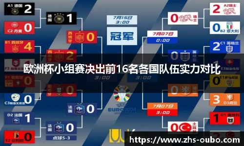欧洲杯小组赛决出前16名各国队伍实力对比